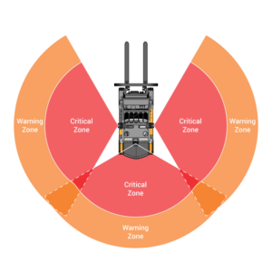 3pd left right rear configuration