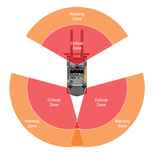 3pd front rear rear configuration