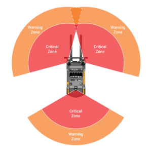 3pd front front rear configuration